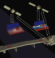 grafiksatellit.JPG - 11916 Bytes