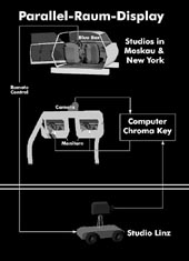 prdgrafik.JPG - 12243 Bytes